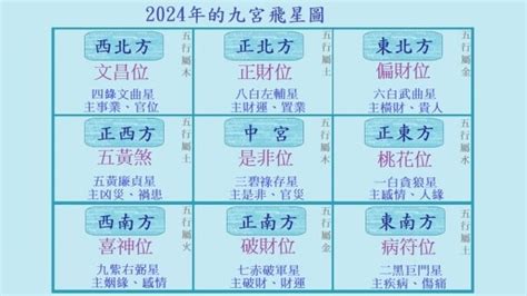 9運風水|【2024年九宮飛星圖＋風水擺位】